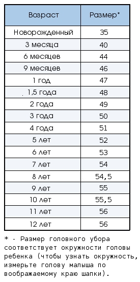 Как выбрать размер шапочки для новорожденного: советы по подбору головного убора