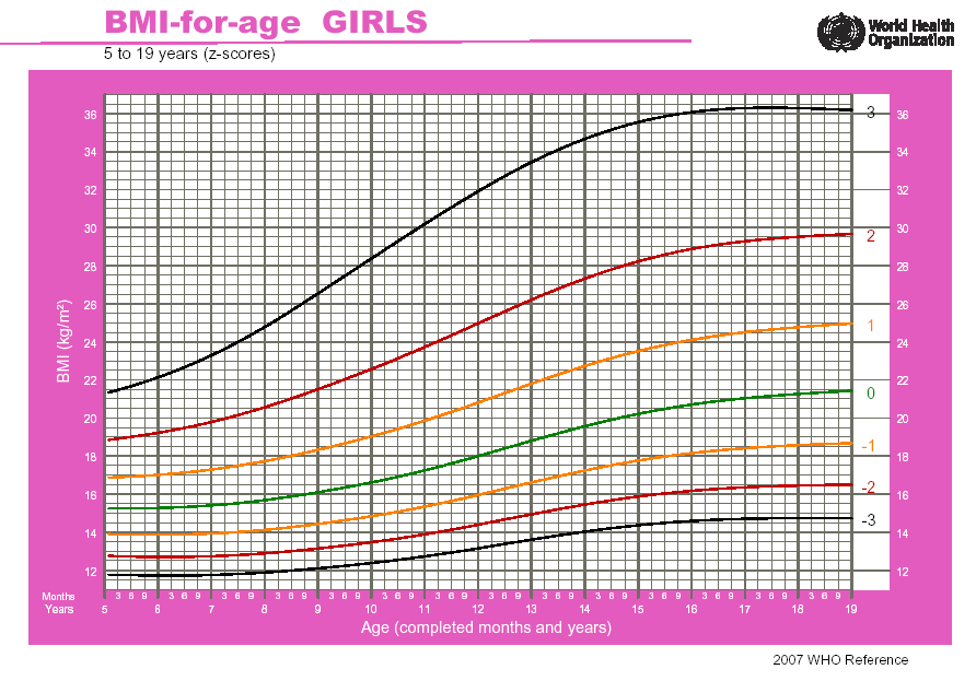 Таблица воз рост мальчиков: ВОЗ | Длина тела/рост-возраст