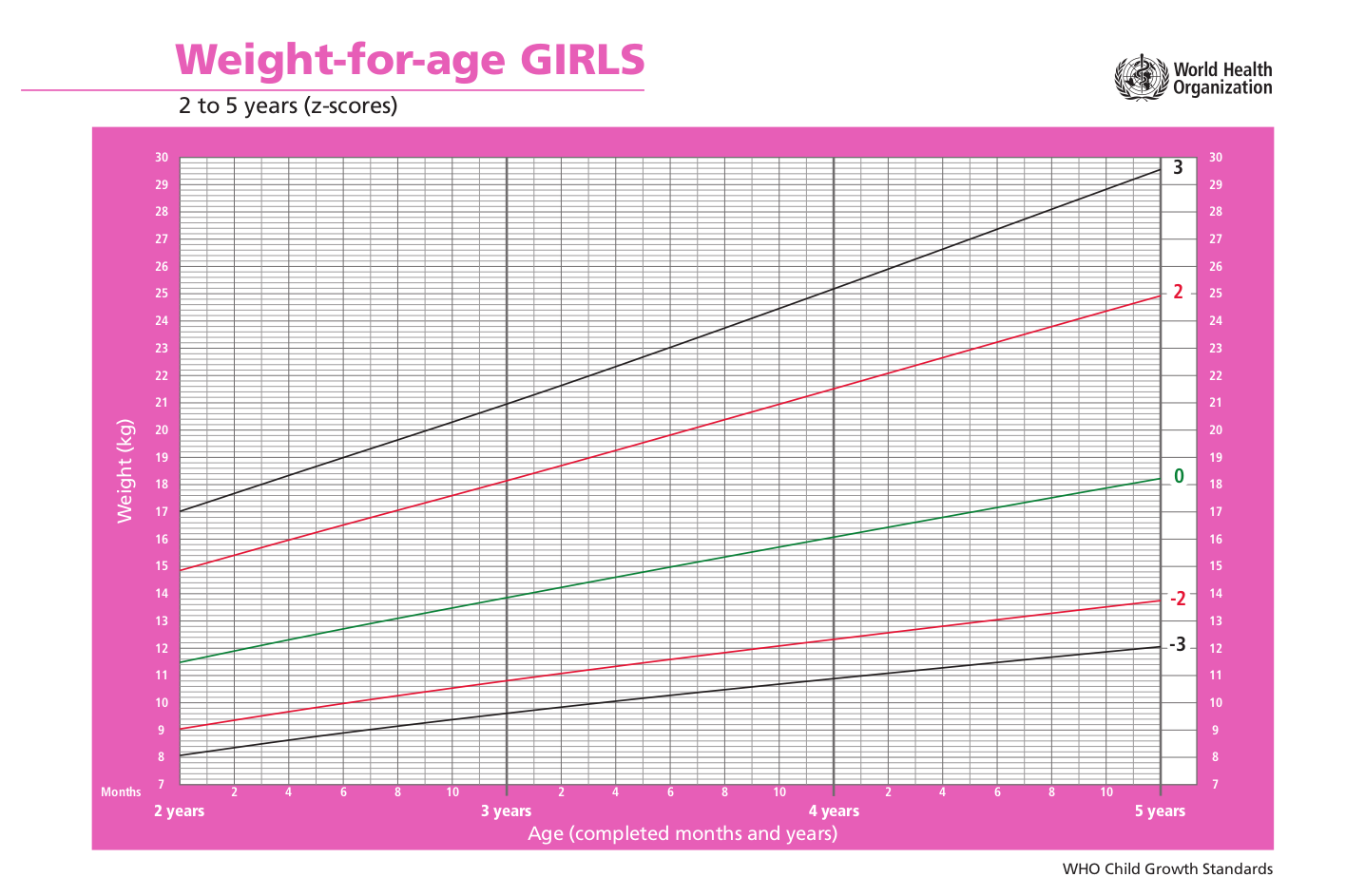 Нормы веса и роста детей до 3: Нормы роста и веса детей с рождения и до 3-х лет согласно ВОЗ: мальчики и девочки