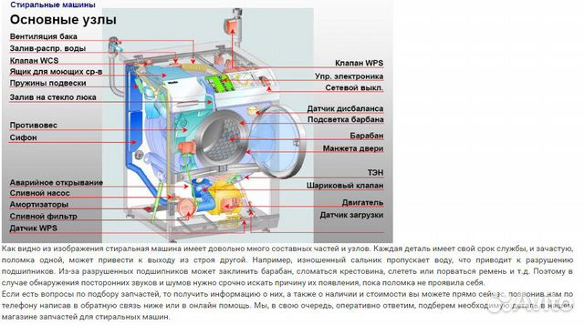 Причины поломки стиральной машины: Поломки стиральных машин