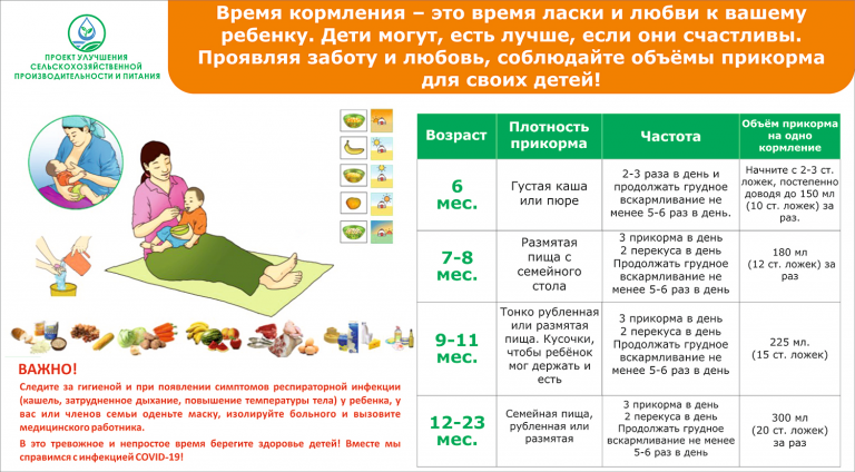 До какого возраста кормят детей смесью: Искусственное вскармливание: меню ребенка в 6-7 месяцев