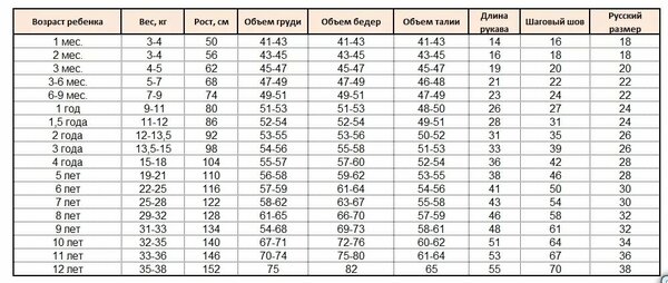 4 года рост вес: Ваш браузер устарел