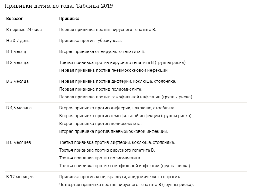 Календарь вакцинации детей в россии 2020: Национальный календарь профилактических прививок - Центр общей врачебной практики