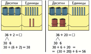 Сумма цифр от 1 до 100: Сумма чисел от 1 до 100 – Attention Required! | Cloudflare