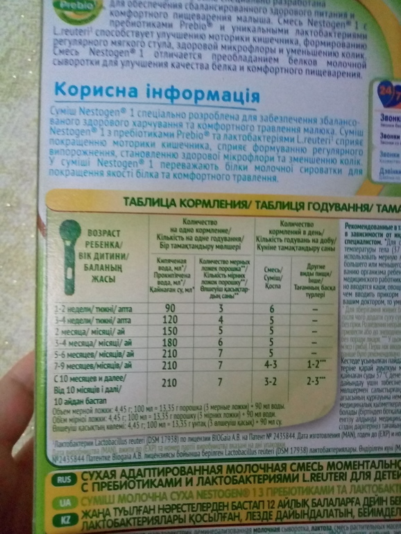 До какого возраста дают смесь детям: До какого возраста можно кормить ребенка молочной смесью