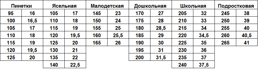 Размерная сетка обуви для детей зебра: Размеры обуви и размерная сетка «Зебра»