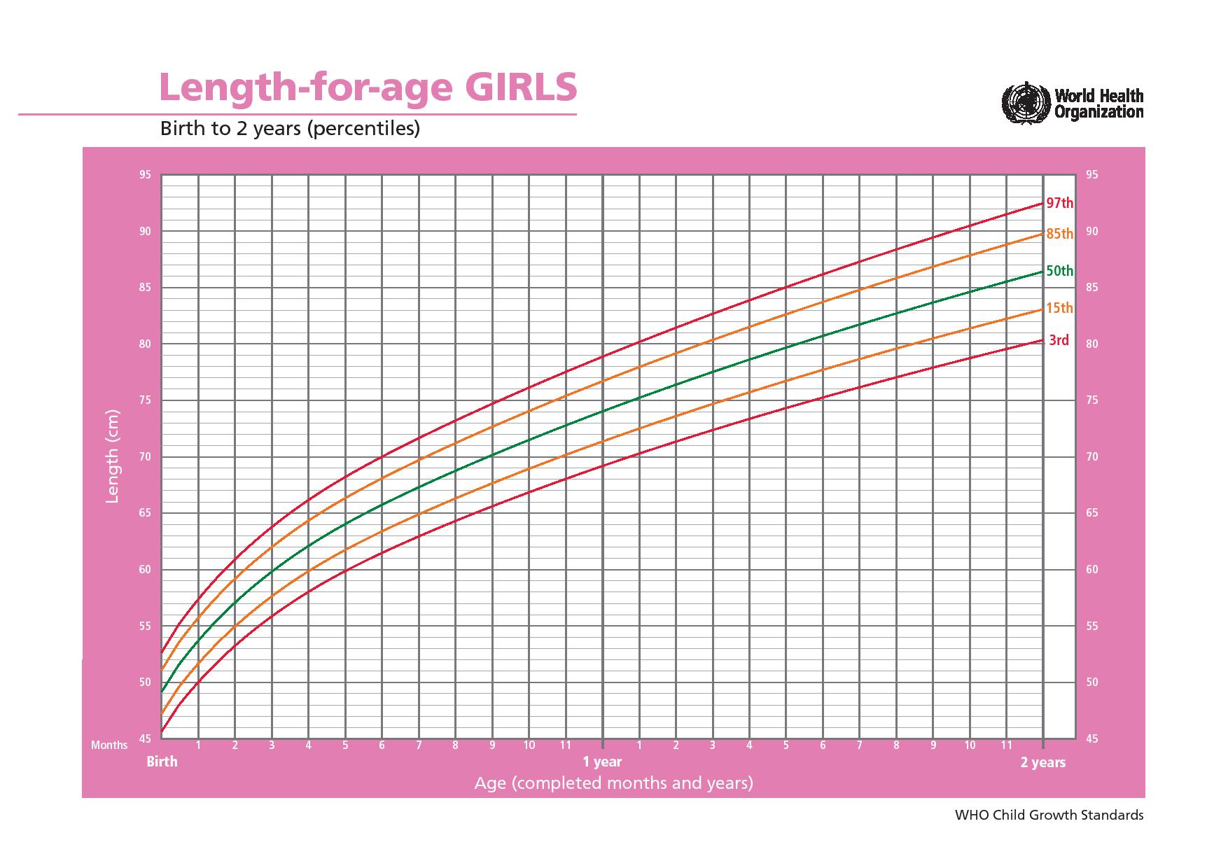 Рост и вес девочек таблица: Таблица веса и роста подростков, норма для мальчиков и девочек | Я
