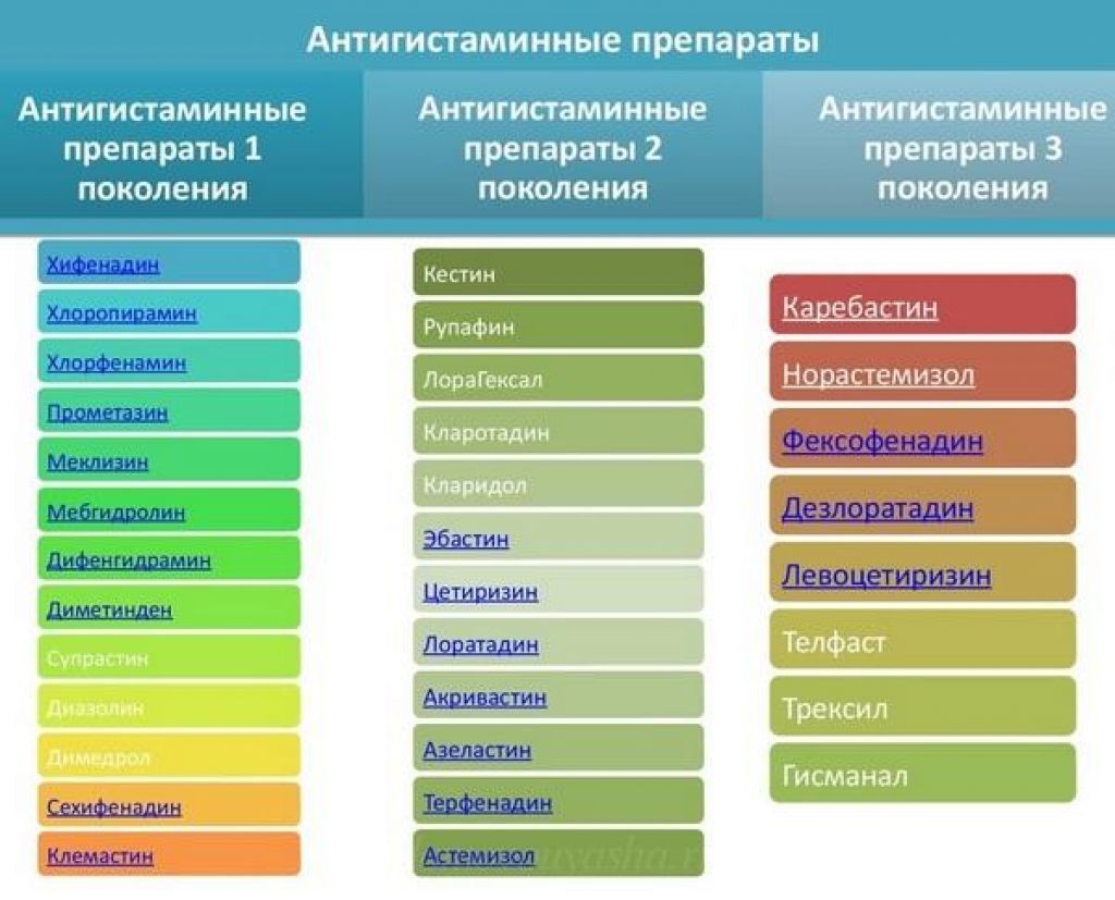 Современные антигистаминные препараты для детей: обзор и рекомендации