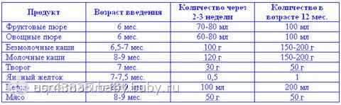 До какого возраста дают смесь детям: До какого возраста можно кормить ребенка молочной смесью