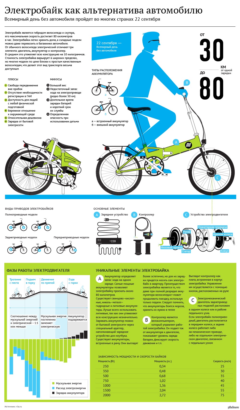 Велоспорт плюсы и минусы: Езда на велосипеде — плюсы и минусы для человека