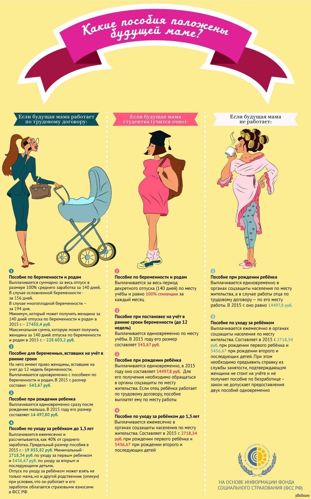 Во сколько недель надо вставать на учет по беременности: Когда вставать на учет по беременности: конкретные сроки и необходимость постановки