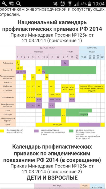 Прививочный календарь для детей в россии 2020: Национальный календарь прививок детям по возрасту: таблица на 2020 год