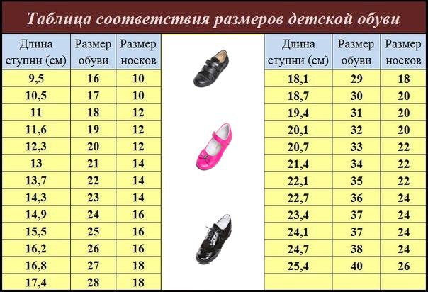 Как определить размер обуви для малыша: таблица размеров в см, по возрасту, русский размер