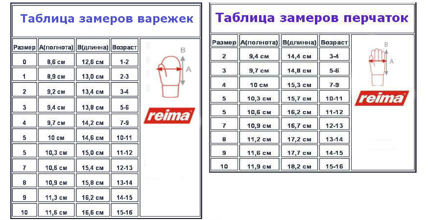 Reima как подобрать размер: Размеры обуви | Reima