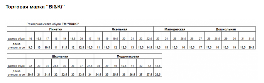 Размерная сетка обуви для детей зебра: Размеры обуви и размерная сетка «Зебра»