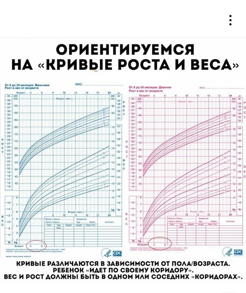 Норма воз веса и роста: Разработанные ВОЗ нормы роста детей