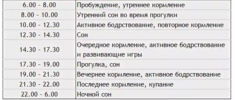 Сон ребенка в 5 месяцев: режим, нормы и особенности