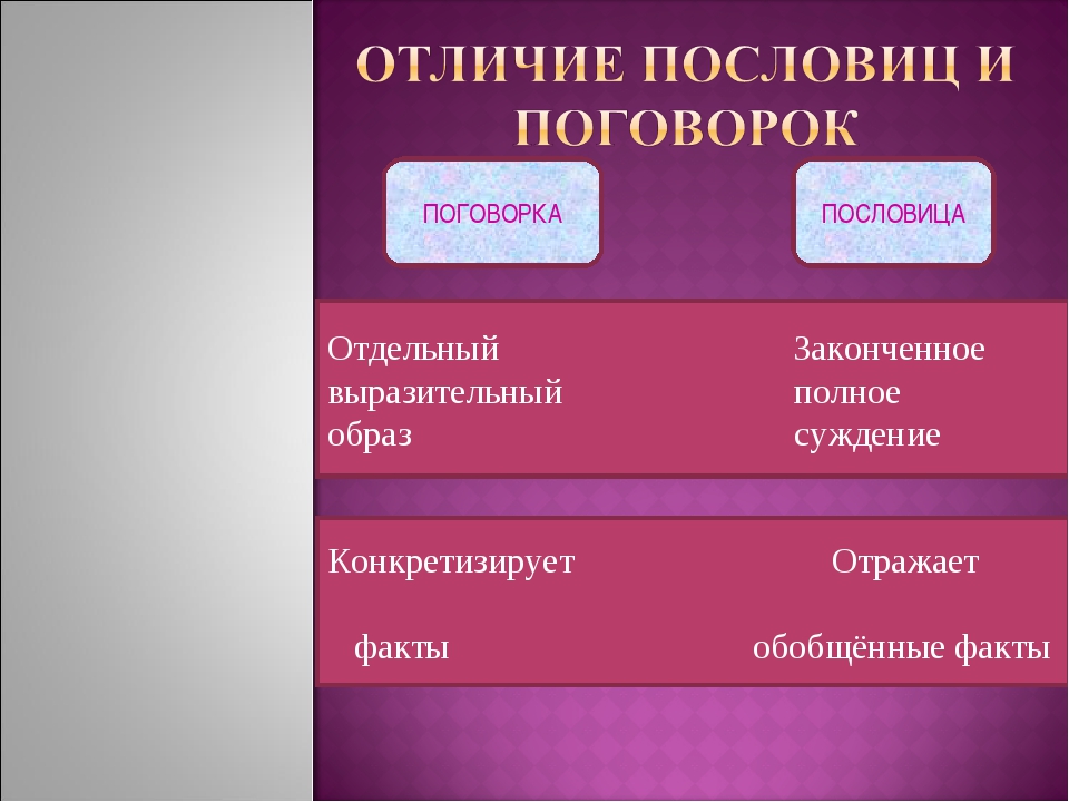 Чем отличается поговорка от пословицы: Чем отличается пословица от поговорки простыми словами.