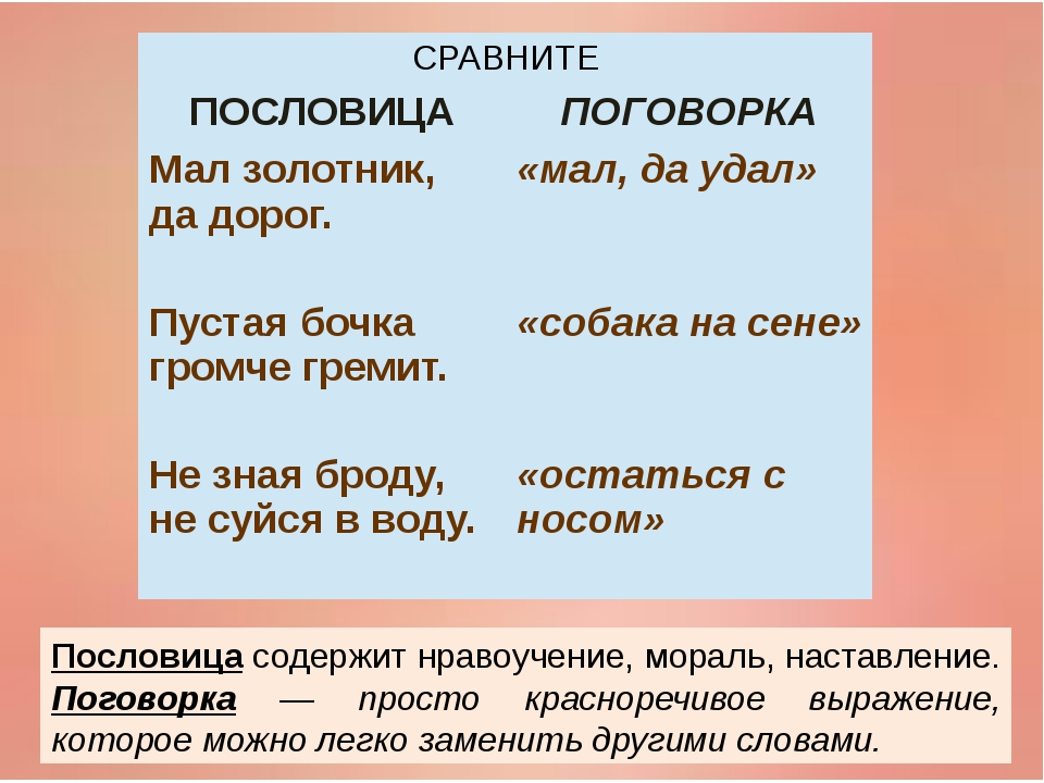 Сравнение пословицы и поговорки: Пословицы и поговорки