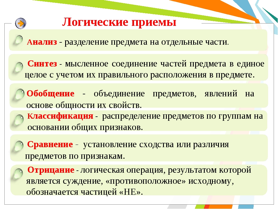 Зрительно логический метод обучения чтению: Методики обучения чтению: что лучше?