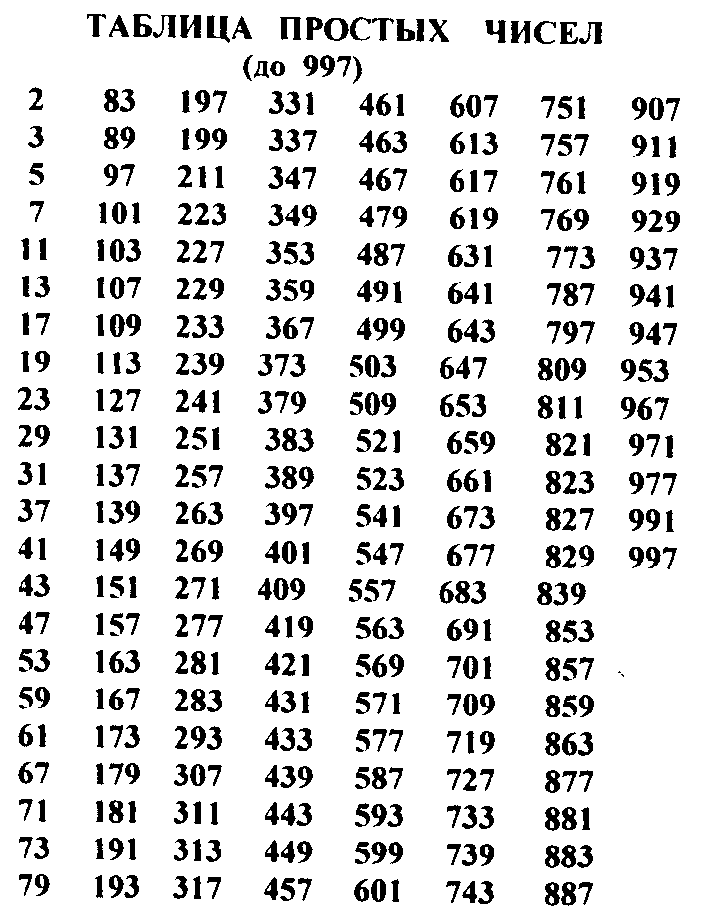 Цифры от 1 до 1000: Нумерация. Числа от 1 до 1000.