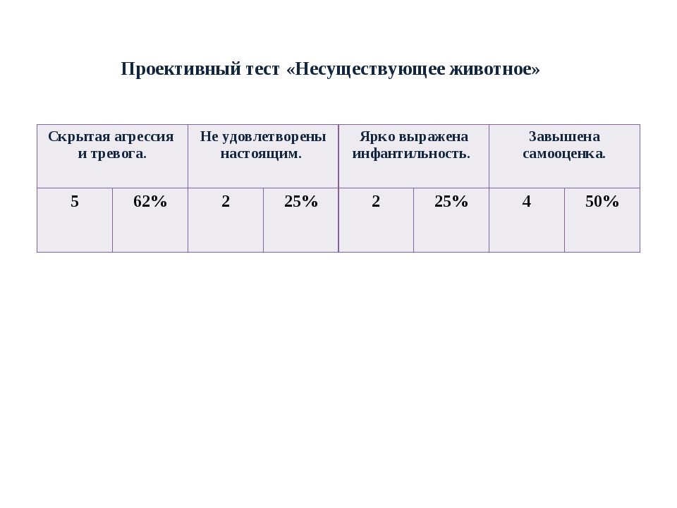 Тест воображаемое животное: «Ключи» к тесту «Несуществующее животное». Голова.