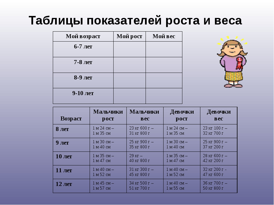 Мальчик 6 лет рост: Таблица роста детей по возрасту — мальчики