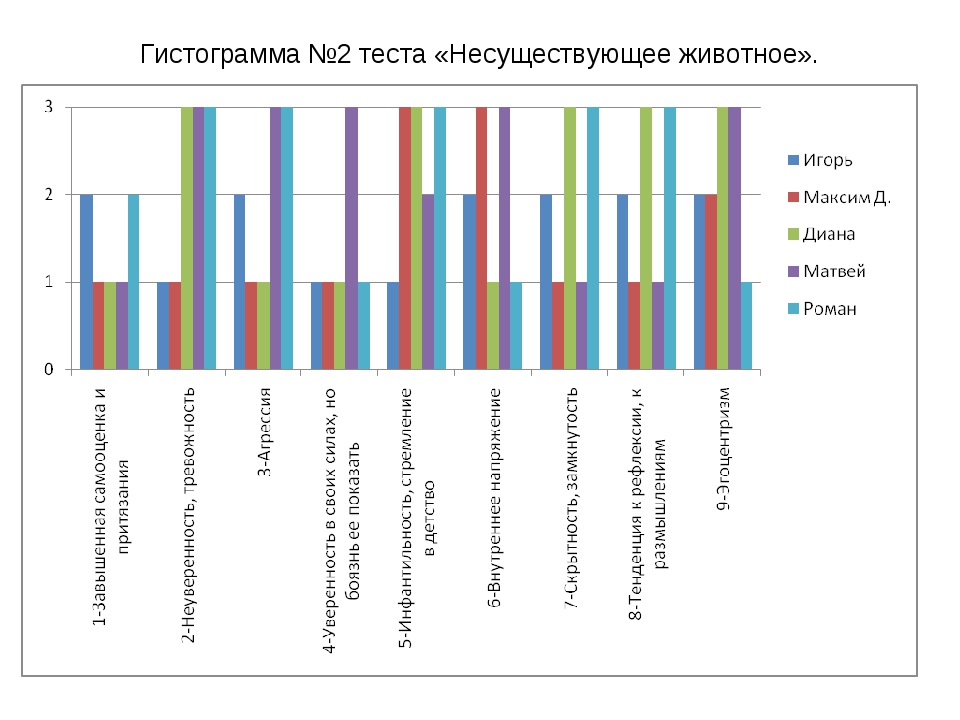 Тест воображаемое животное: «Ключи» к тесту «Несуществующее животное». Голова.