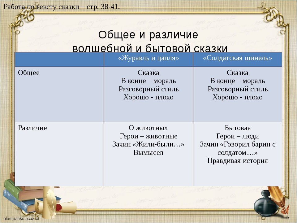 Картинка солдатская шинель сказка: Рисунок к сказке солдатская шинель для учеников 5 класса