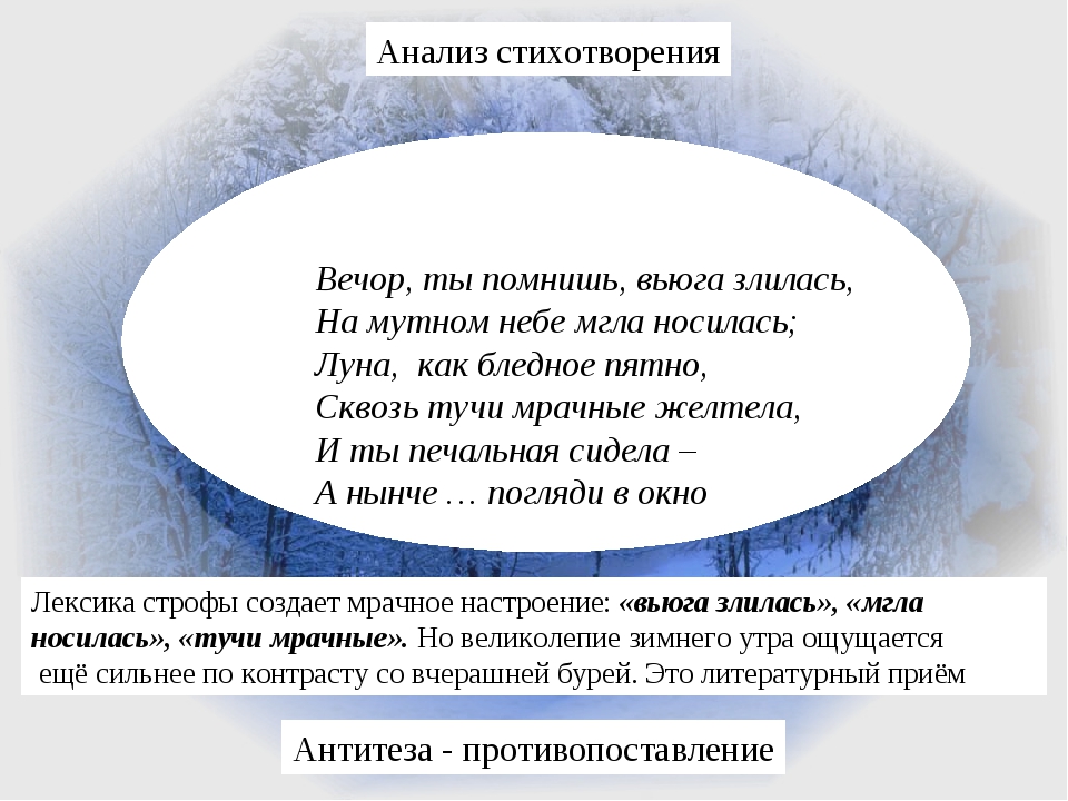 Вечер ты помнишь вьюга злилась стих: Зимнее утро — Пушкин. Полный текст стихотворения — Зимнее утро