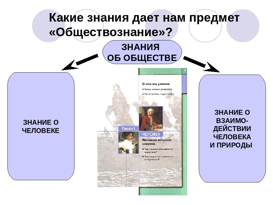 Загадка про обществознание: §1. Загадка человека (Страницы 10,11,12,13,14)