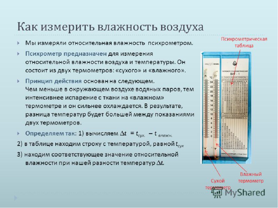 Как понизить влажность в доме: ✅ Как понизить влажность в помещении дома