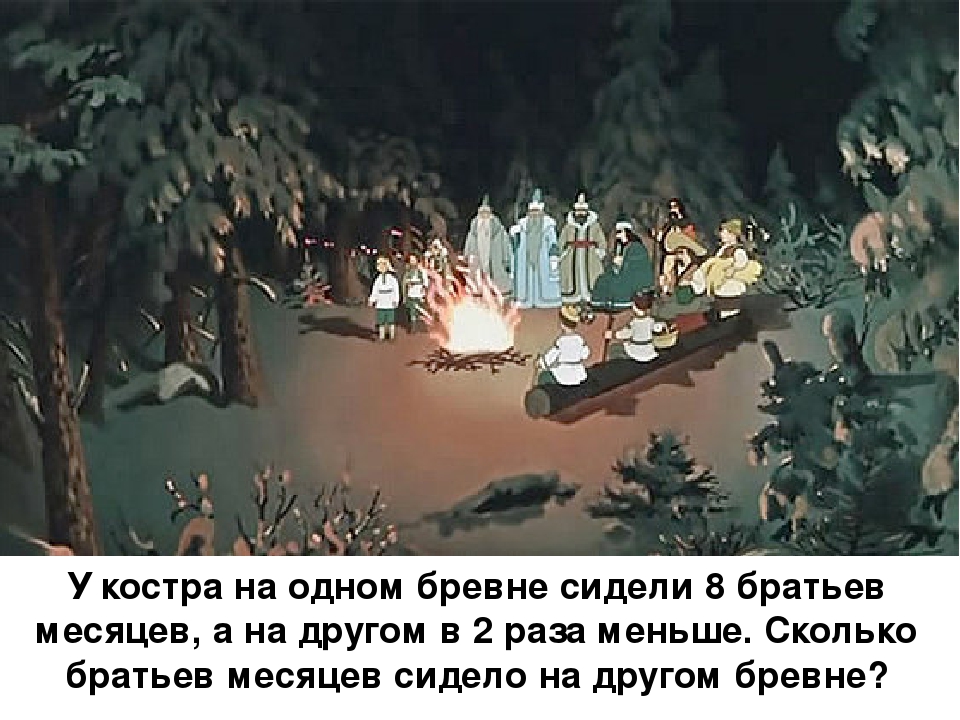 Аудиосказки слушать 12 месяцев: Аудио сказка Двенадцать месяцев. Слушать онлайн или скачать