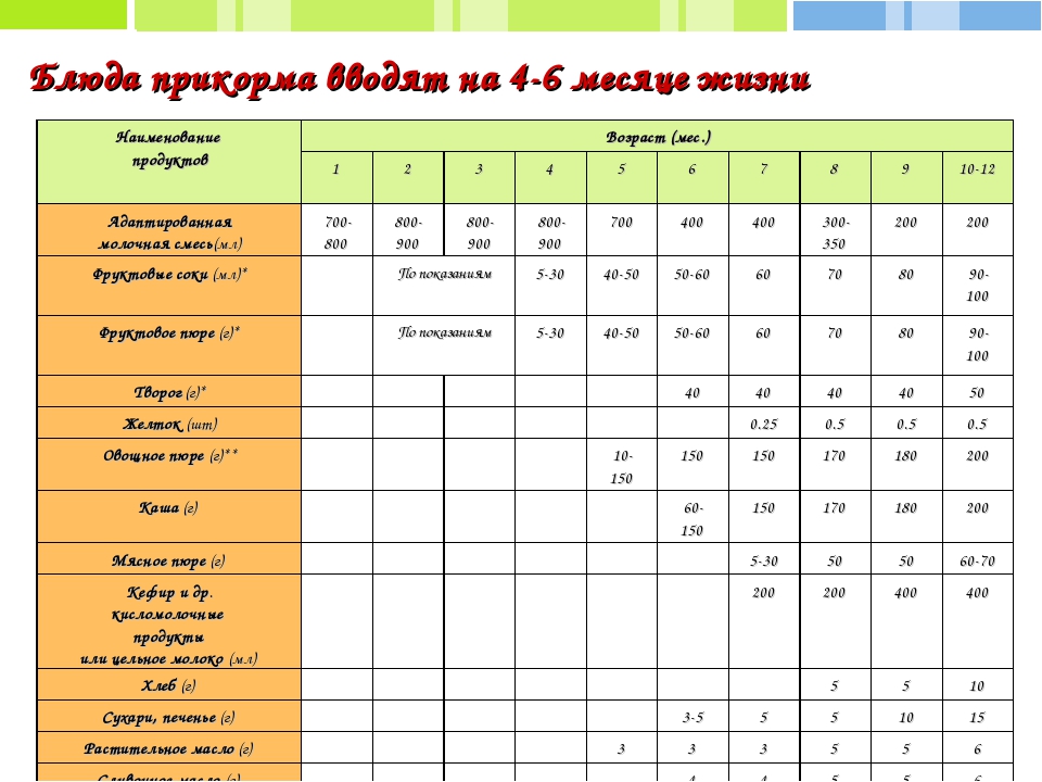 До какого возраста дают смесь детям: До какого возраста можно кормить ребенка молочной смесью