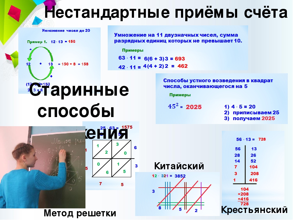 Обучение счету по японской методике: Соробан Абукус - Как Способ Быстро Считать (Методика)