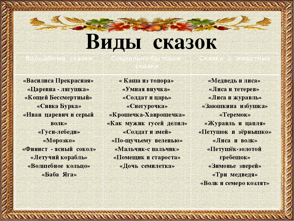 Волшебные русские народные сказки 3 класс: Волшебные сказки: Русские народные - читать онлайн