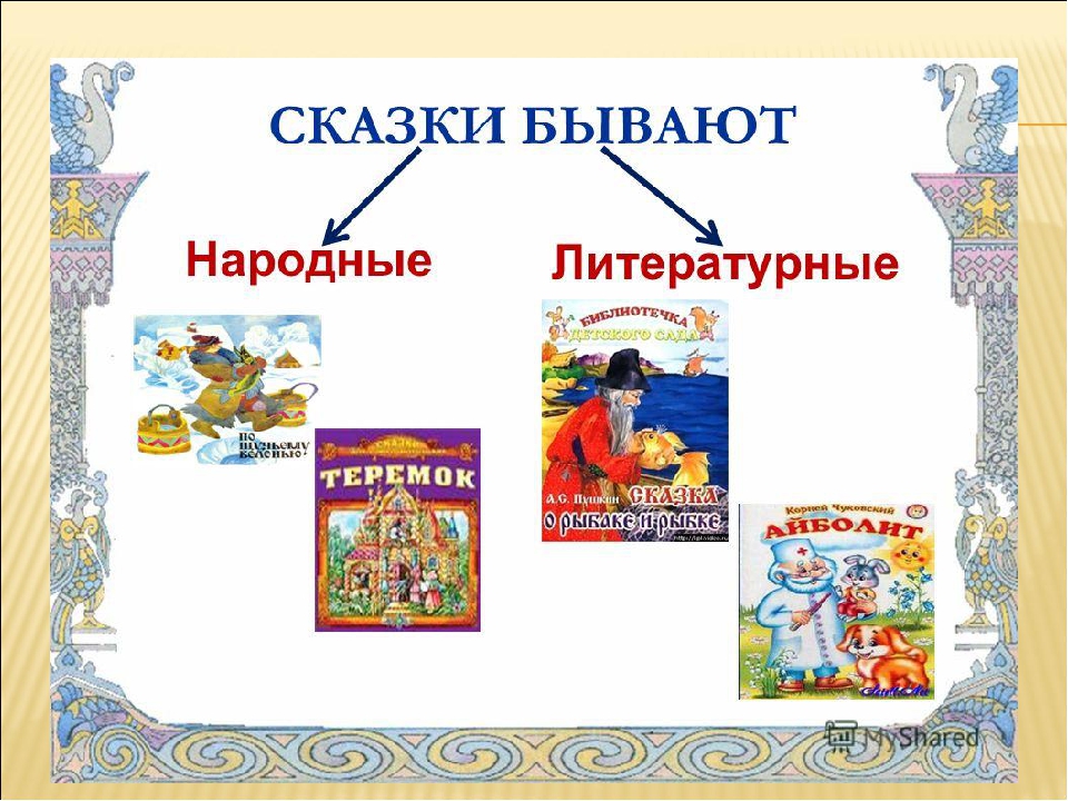 Список русские народные сказки 5 класс: Литература 5 класс. Обобщающий урок-игра по теме "Русские народные сказки"