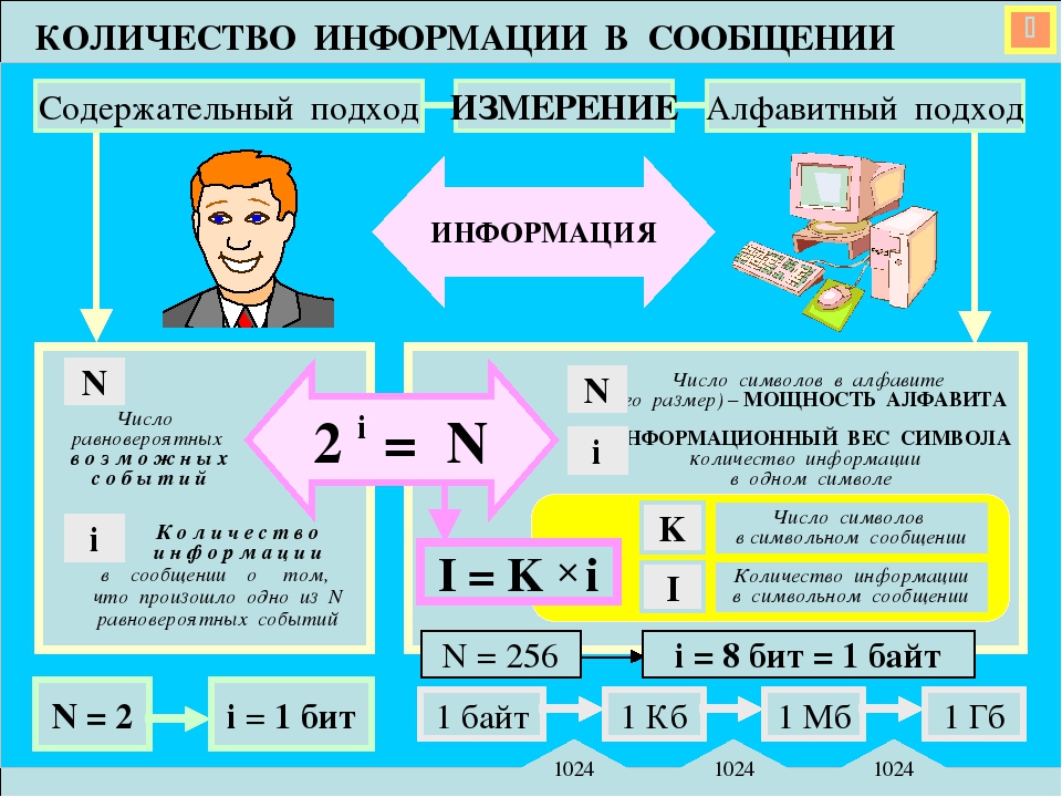 Хоть по объему и мала информацию несет она: Как правило, в загадке в замысловатой форме дается описание существенных признаков некоторого