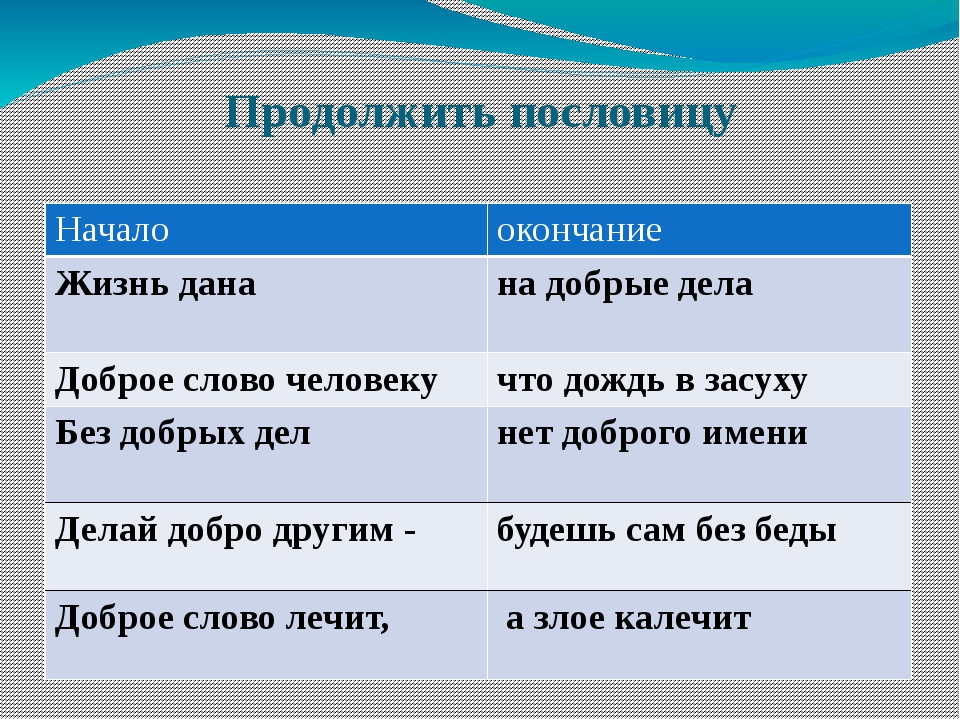 Где жить продолжить пословицу: продолжите пословицу жить и - Школьные Знания.com