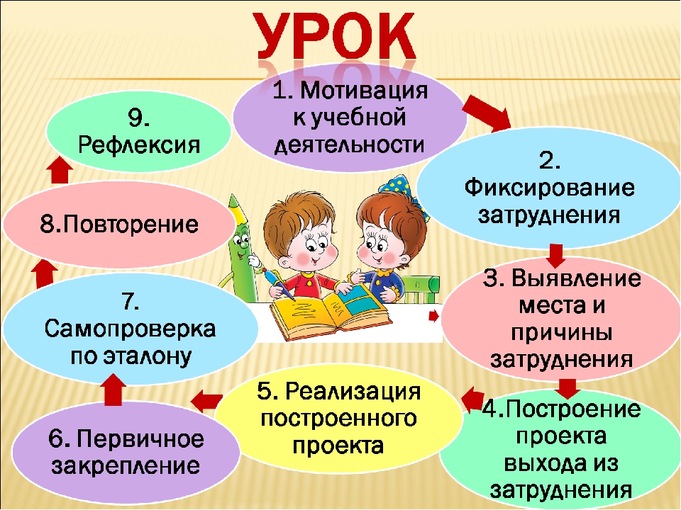 Мотивация к школе в начальной школе: 7 проверенных способов мотивировать ребенка в начальной школе