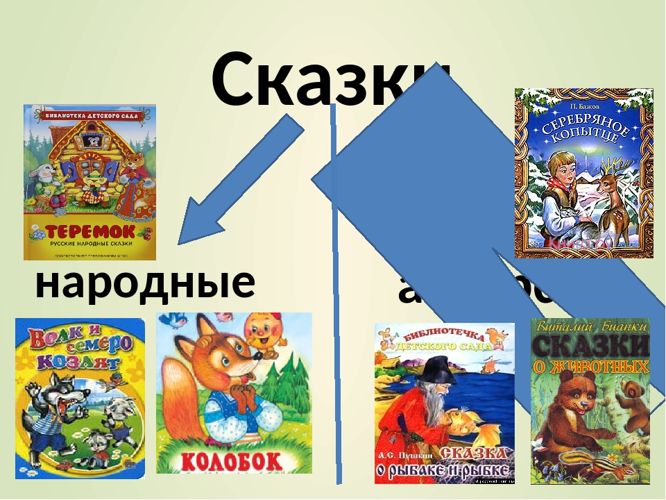 Сказки 4 класса: Сказки для 4 класса - читать бесплатно онлайн