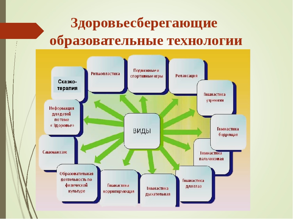Какие группы могут быть организованы в доу: Типовое положение о дошкольном образовательном учреждении — Российская газета