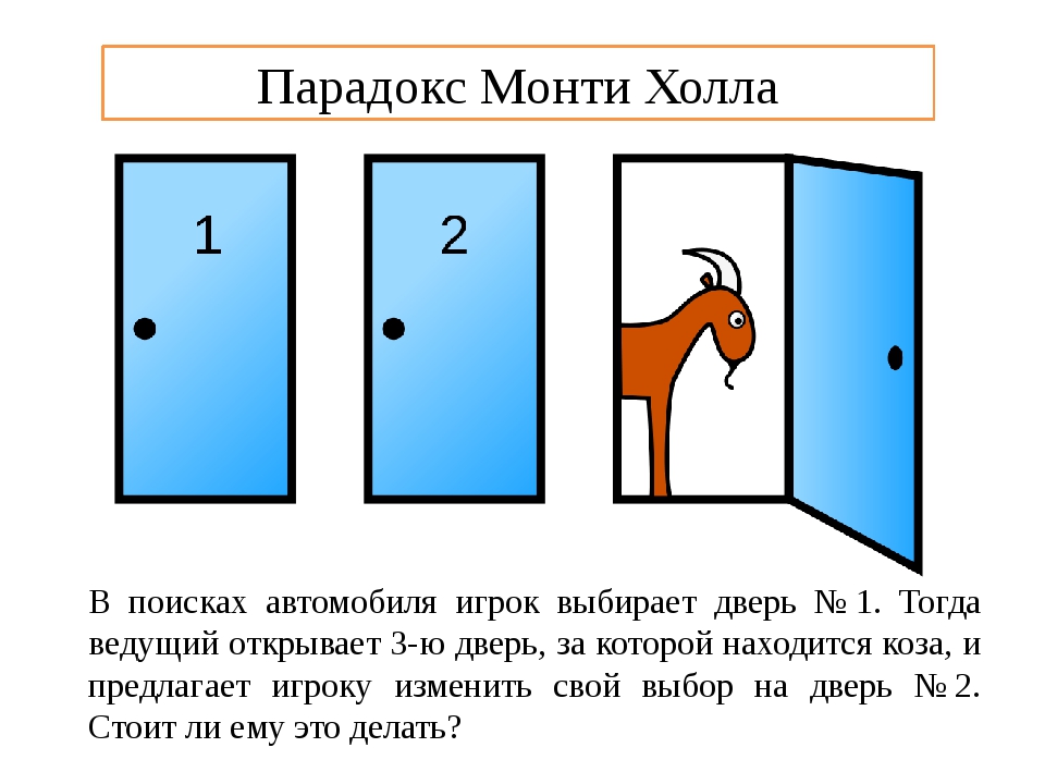 Загадка про двери: Загадки с ответом дверь