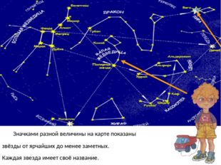 Значками разной величины на карте показаны звёзды от ярчайших до менее замет