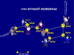 Сообщение о звездах для 2 класса: Созвездия — урок. Окружающий мир, 2 класс. – Звёзды и созвездия, 2 класс