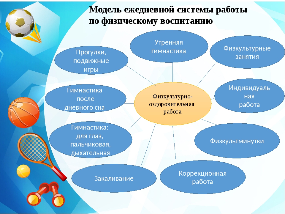 Какие группы могут быть организованы в доу: Типовое положение о дошкольном образовательном учреждении — Российская газета