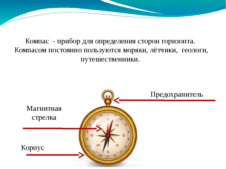 Загадки про компас: Загадки о компасе для детей