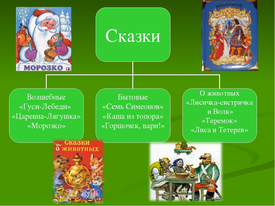 Русские народные сказки популярные список: Русские народные сказки - Русские сказки скачать бесплатно или читать онлайн