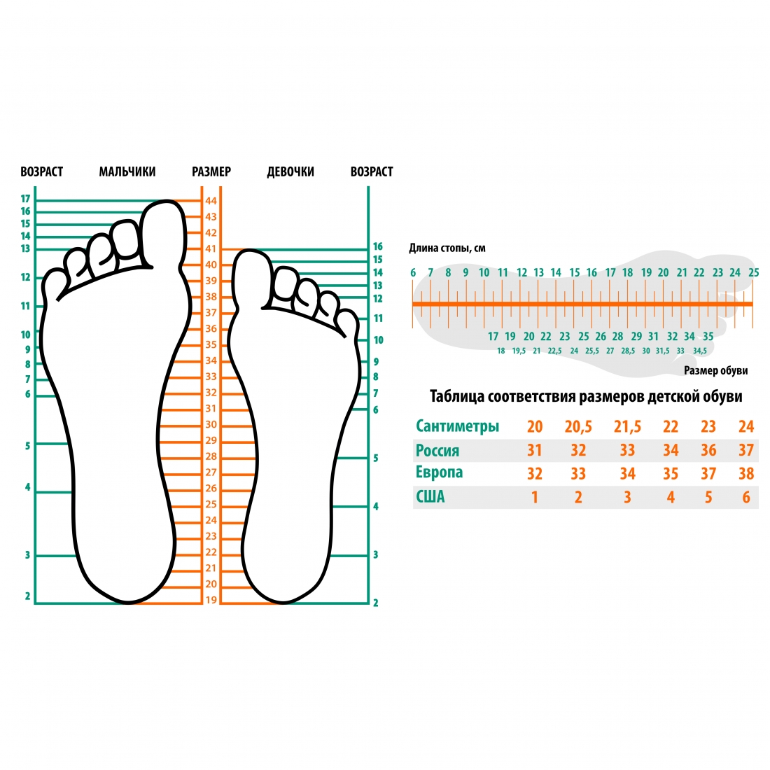 Как определить размер обуви для малыша: таблица размеров в см, по возрасту, русский размер