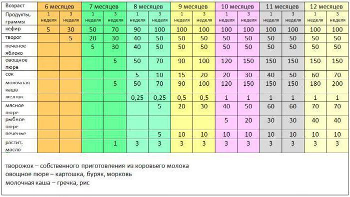 До какого возраста дают смесь детям: До какого возраста можно кормить ребенка молочной смесью